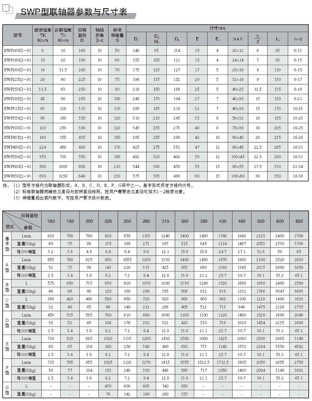 SWP型萬向聯(lián)軸器