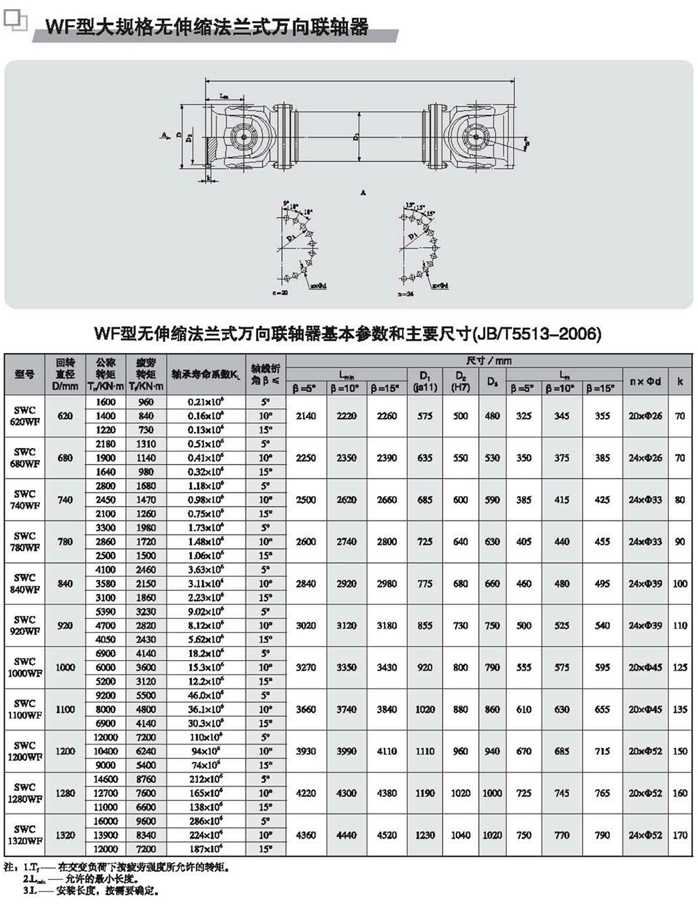 WF型大規(guī)格無(wú)伸縮法蘭式萬(wàn)向聯(lián)軸器
