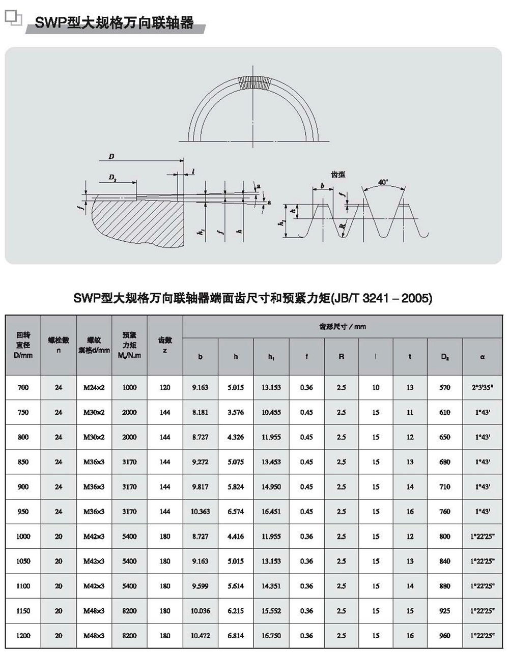 SWP型大規(guī)格萬(wàn)向聯(lián)軸器